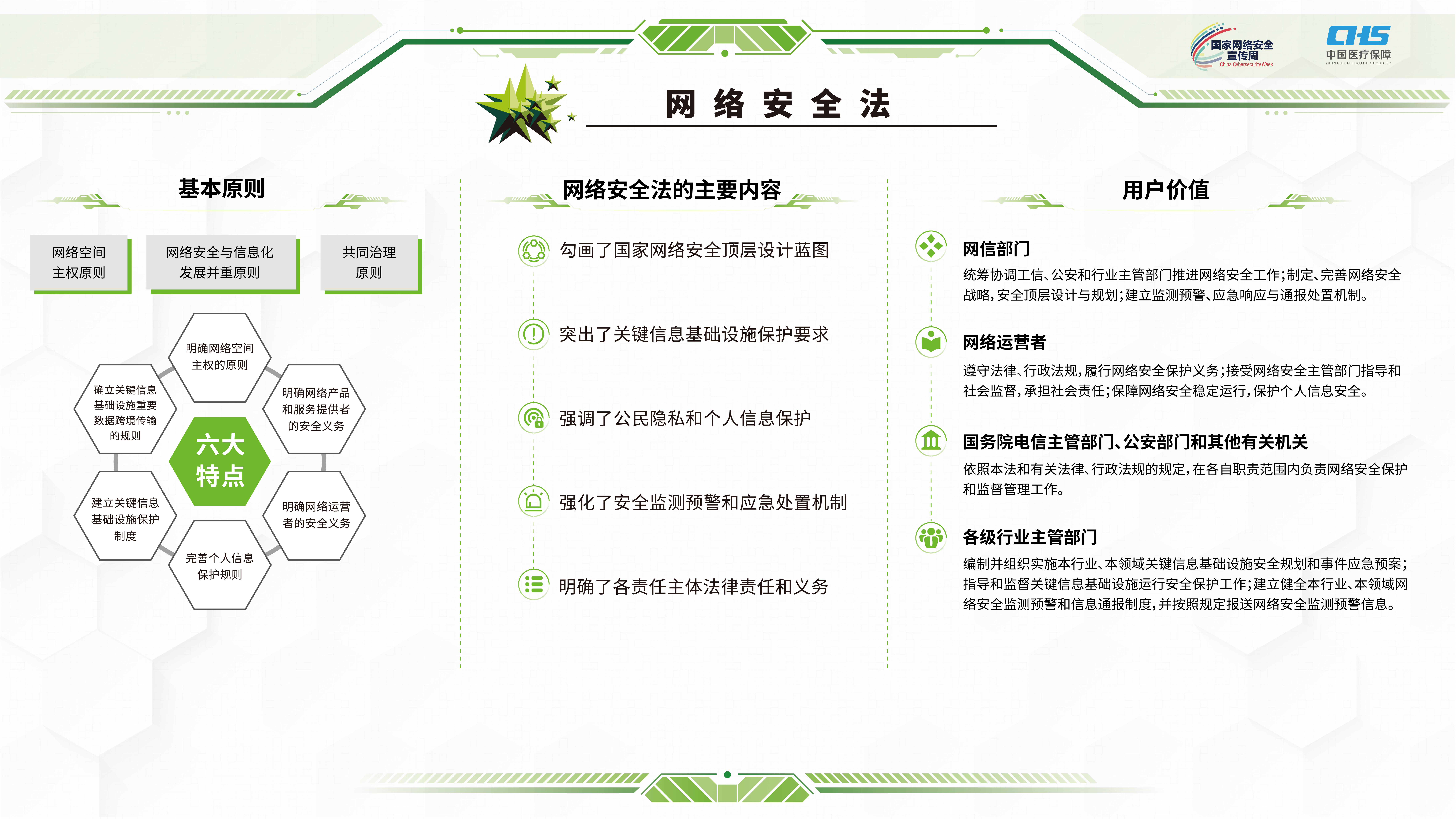 <a href="./xwzx/tpxw/202212/t20221212_514472.html">网络安全法</a>